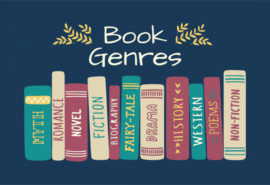 list-of-book-genres-reading_210739-900x617