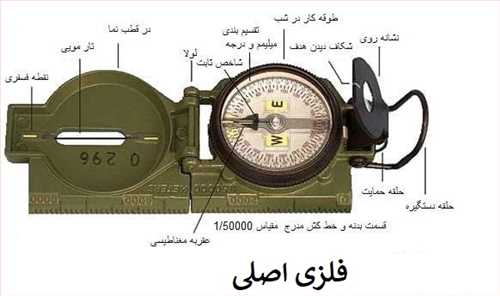 قطب نما ارتشی (نظامی) عدسی دار درجه 1 اصلی بدنه پلاستیک فشرده PVC (ارجینال)