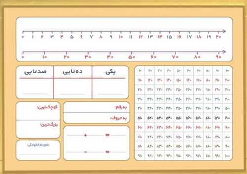 وایت برد آموزشی ریاضی یار کلاس دوم 30×40 کتابک